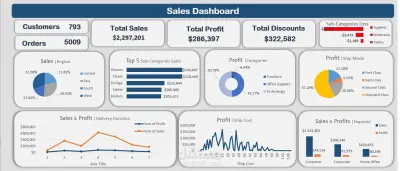 تصميم لوحة تحكم احترافية لتحليل المبيعات (Sales Dashboard)