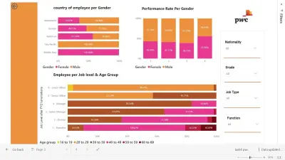 لوحة تحكم التنوع والشمول (Diversity & Inclusion Dashboard) باستخدام Power BI