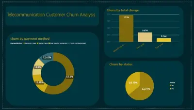 لوحة تحليل فقدان العملاء (Customer Churn Dashboard) باستخدام Power BI