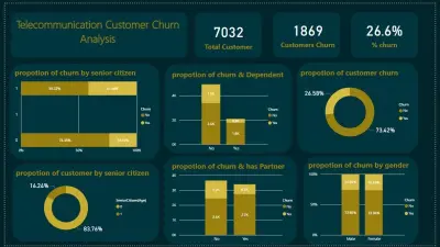 لوحة تحليل فقدان العملاء (Customer Churn Dashboard) باستخدام Power BI