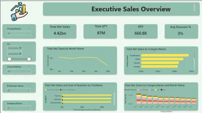 لوحة تحكم تحليل المبيعات – Power BI