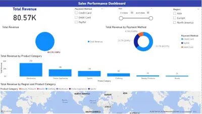 تصميم لوحة تحكم تفاعلية لتحليل المبيعات باستخدام Power BI