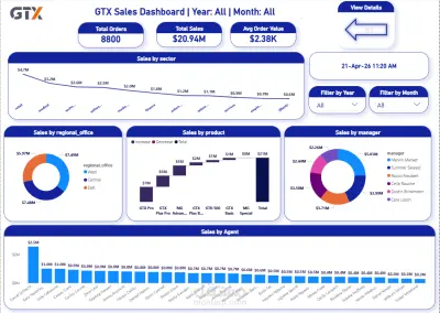 لوحة تحكم احترافية لتحليل المبيعات ودعم اتخاذ القرار باستخدام Power BI