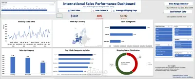 تصميم Dashboard احترافي لتحليل المبيعات الدولية باستخدام Power BI و Excel