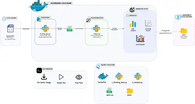 Analytics Pipeline | Python, Pandas, Docker