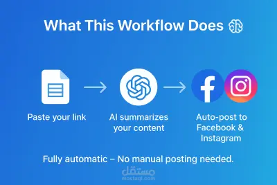 نظام نشر محتوى تلقائي على وسائل التواصل الاجتماعي (Social Media Automation)