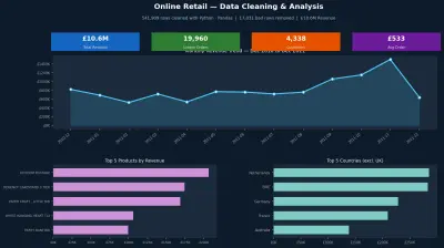 تنظيف وتحليل قاعدة بيانات 541,000 صف باستخدام Python