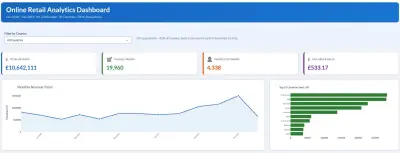 لوحة تحكم ويب تفاعلية بـ Plotly لتحليل بيانات 38 دولة