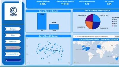 تصميم لوحه تحكم تفاعليه احترافيه باستخدام power bi and Excel