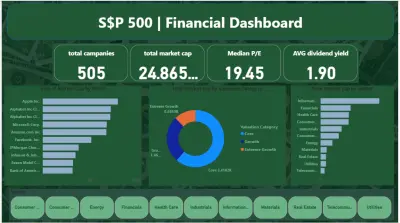 S&P Finacial company
