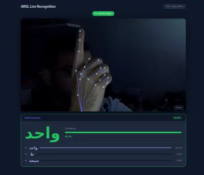 نظام التعرف المباشر على لغة الإشارة العربية باستخدام MediaPipe وONNX داخل المتصفح