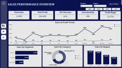 Sales Analysis