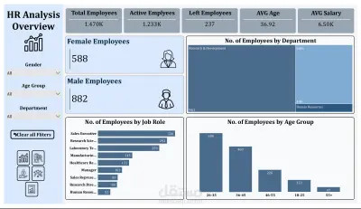 HR analysis Dashboard