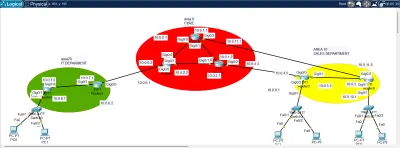 انشاء شبكة high availability باستخدام بروتكول ospf