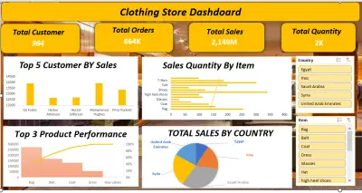 صورة العمل Clothing Store Dashboard