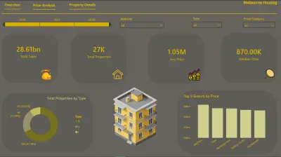 تحليل بيانات العقارات وتصميم Dashboard تفاعلية باستخدام Power BI