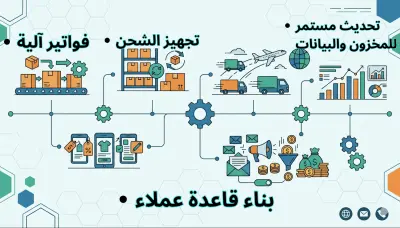 سأقوم بأتمتة جميع عمليات متجرك الالكتروني