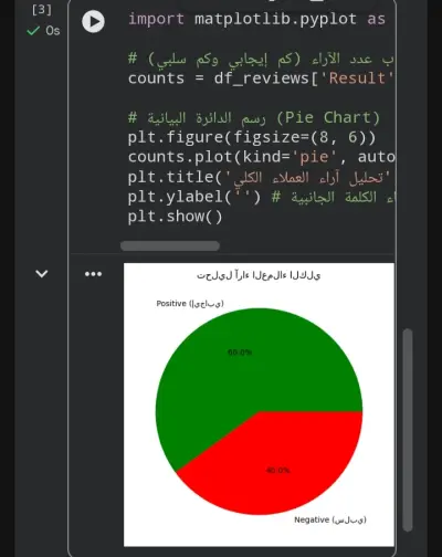 تطوير حلول ذكاء اصطناعي وأتمتة المهام البرمجية باستخدام LLMs & API