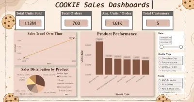 لوحة مؤشرات أداء (Dashboard) مبيعات تفاعلية باستخدام Power BI وExcel.