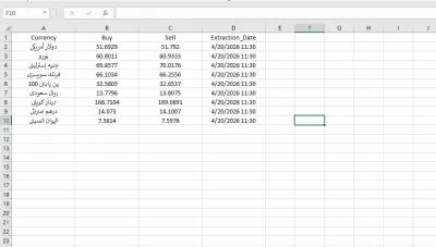 CBE-Financial-Data-Ingestion-Module