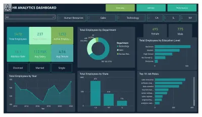 صورة العمل تحليل البيانات وتصميم لوحات تحكم تفاعلية باستخدام Power BI