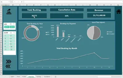 صورة العمل Hotel Reservation Dashboard