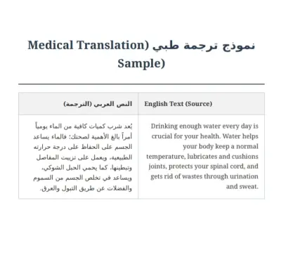 مقال طبي متخصص عن فوائد شرب الماء