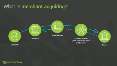 Merchant Acquisition & Onboarding Specialist