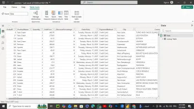 E-Commerce Sales Performance & Revenue Analysis Dashboard