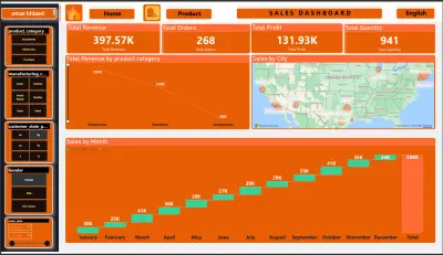 E-Commerce Sales Dashboard - Power BI
