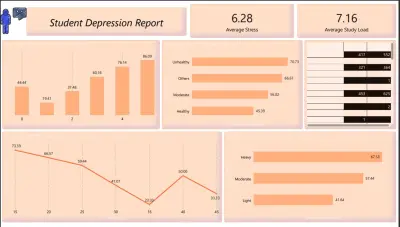 Student Depression Analysis Dashboard - Power BI