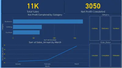 Sales Performance Dashboard - Power BI