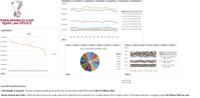 تحليل البيانات باستخدام الexcel
