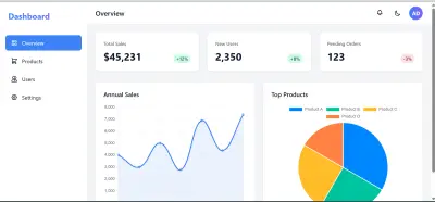 لوحة عرض وإدارة المنتجات الذكية | Products Dashboard