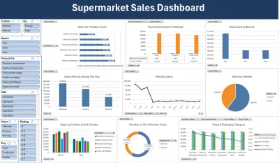 Supermarket Sales Analytics Dashboard