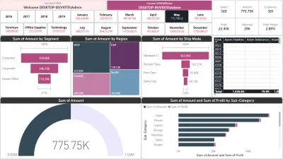 تنفيذ مشروع احترافي لتحليل البيانات وإنشاء Dashboard تفاعلي باستخدام Microsoft Power BI