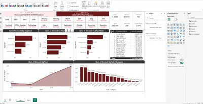 Dashboard لتحليل مبيعات وأداء القناة