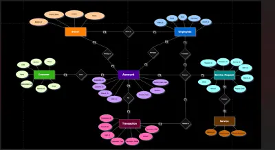 neural network project + SQL