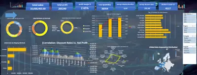 تحليل شامل لأداء المبيعات العالمية والربحية باستخدام Excel Power Pivot