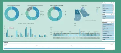 لوحة بيانات تفاعلية لتحليل الموارد البشرية وتوزيع الموظفين باستخدام Excel