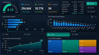 لوحة مؤشرات تفاعلية (Dashboard) لتحليل بيانات مبيعات متجر إلكتروني باستخدام Power BI