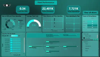 تحليل بيانات Fleet Performance
