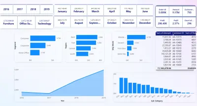 لوحة تحليل بيانات احترافية (Dashboard) باستخدام Power BI لعرض المبيعات والأداء