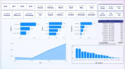 (Dashboard)