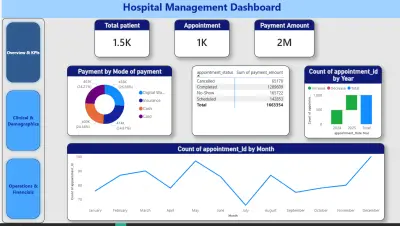 (Dashboard)