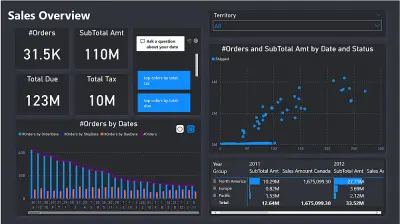 تصميم داشبورد احترافي على Power BI لتحليل بياناتك بدقة