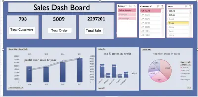 Sales Dashboard
