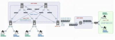 Data Center Network