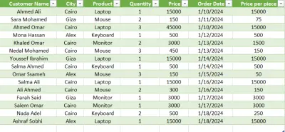 Data Entry & Data Cleaning in Excel