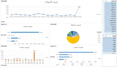 تحليل بيانات مبيعات باستخدام Excel Dashboard